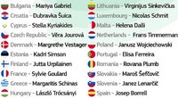 Pirminis EK narių sąrašas, Europos Komisijos atstovybės Lietuvoje nuotr.  