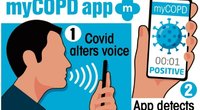 Dirbtinio intelekto telefono programėlė aptinka Covid jūsų balse greičiau nei per vieną minutę  