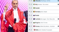 Įrašas „Eurovizijos“ lažybininkų puslapyje „Eurovisionworld“ (tv3.lt fotomontažas)