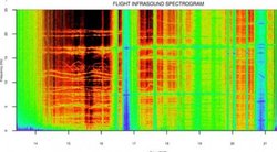 Įrašo spektrograma (nuotr. leidėjų)
