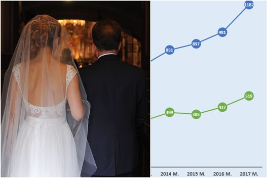 Sutuoktiniai vis dažniau renkasi vedybų sutartis (TV3 koliažas)  