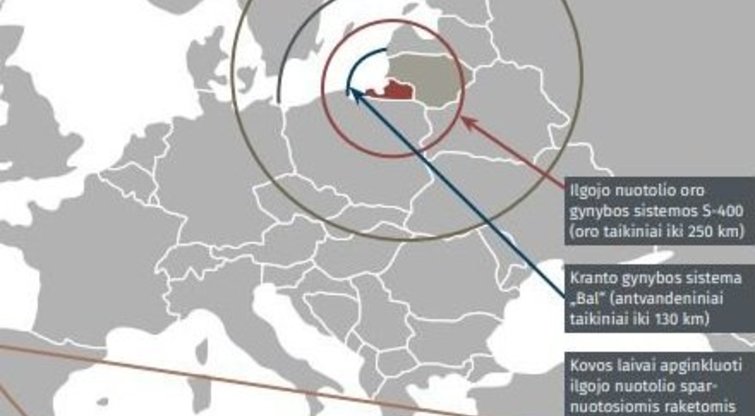 Kaliningrado srityje dislokuotos ginklų sistemos, vsd inf.  