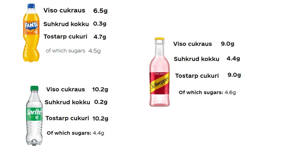 Cukraus kiekis 100 ml Lietuvoje, Estijoje, Latvijoje ir Jungtinėje Karalystėje (tv3.lt nuotr. koliažas)