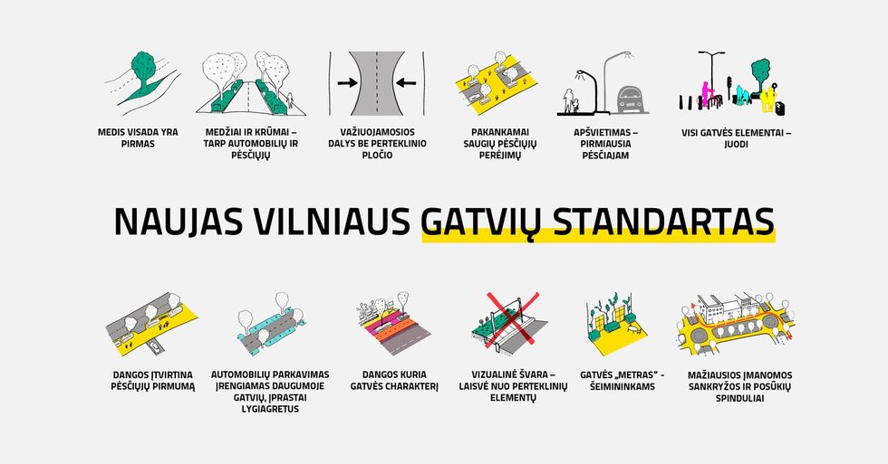 Naujas Vilniaus gatvių standartas
