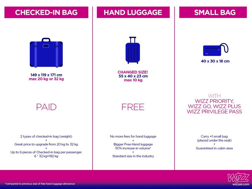 „Wizz Air“ bagažas (nuotr. bendrovės)