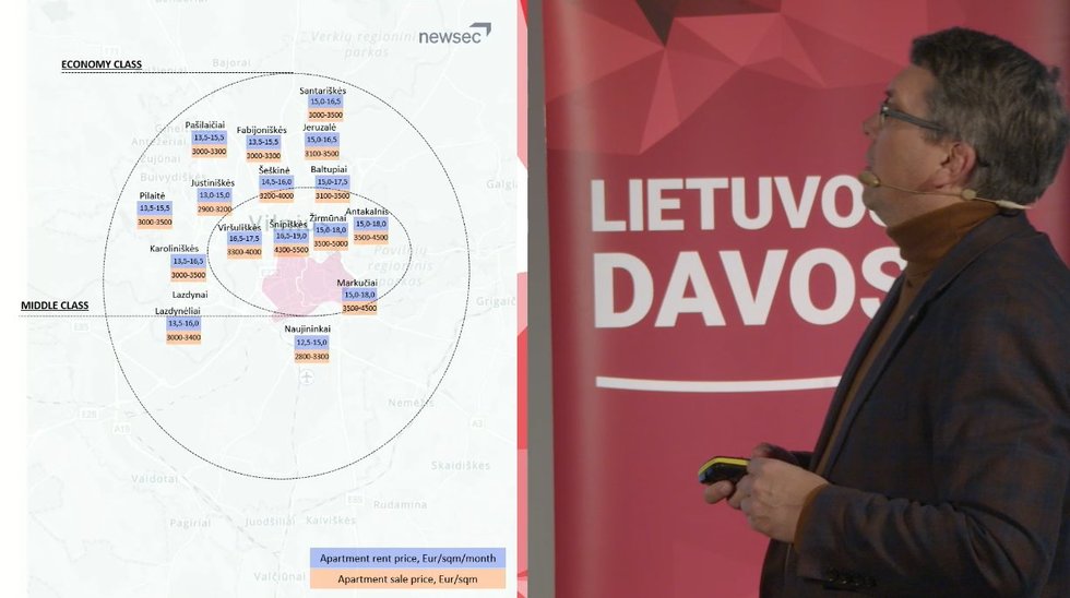 Būstų nuomos ir pardavimo kainos, Mindaugas Kulbokas („Lietuvos Davosas 2024“, transliacijos ekrano nuotr.)