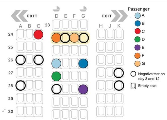 Lėktuvo schema
