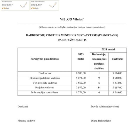 „GO Vilnius“ atlyginimų lentelė (tv3.lt koliažas)