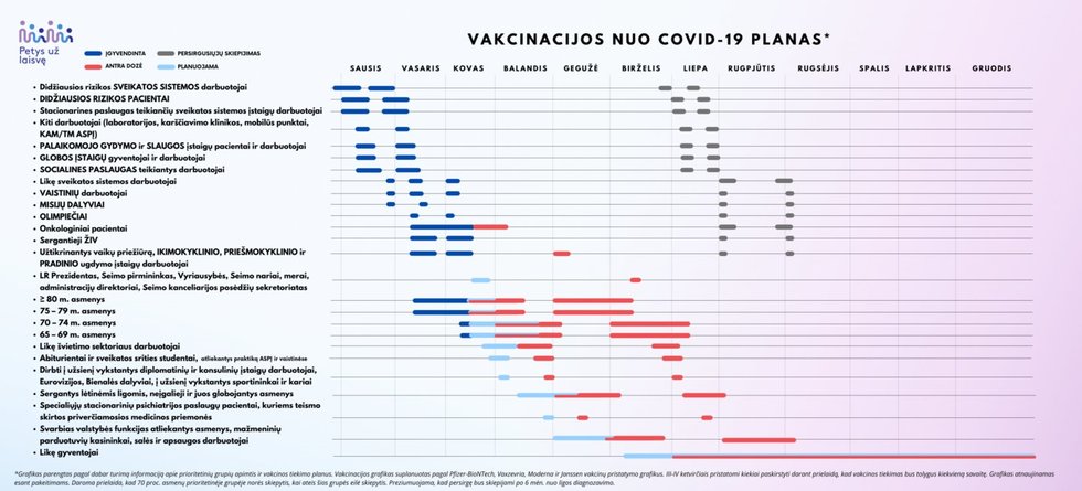Vakcinacijos planas (Nuotr. koronastop.lrv.lt)