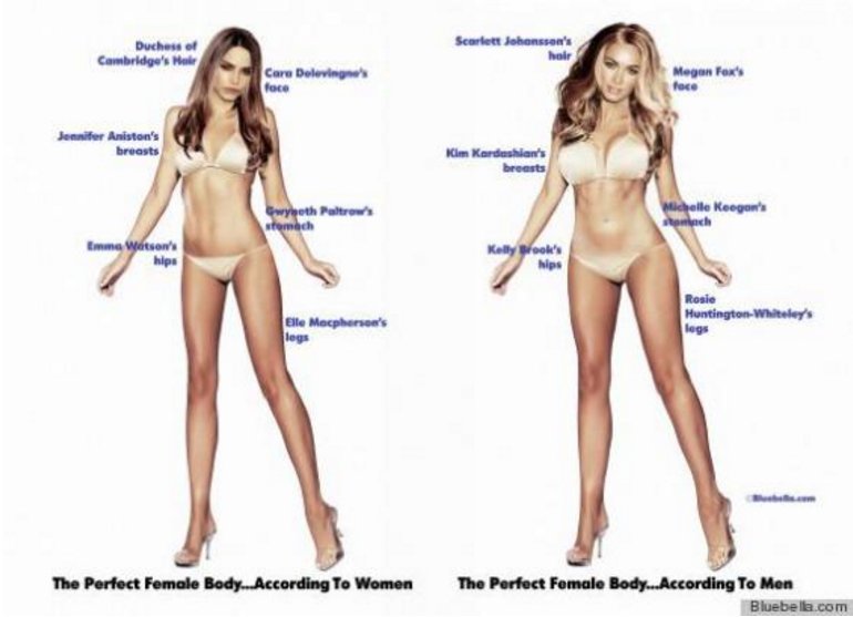 MOTERS „tobulas kūnas“ pagal moteris (kairėje) ir pagal vyrus (dešinėje). nuotr. Bluebella.com  
