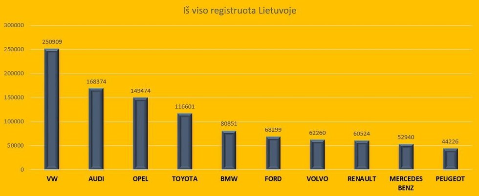 Populiariausi automobiliai Lietuvoje (nuotr. 123rf.com)