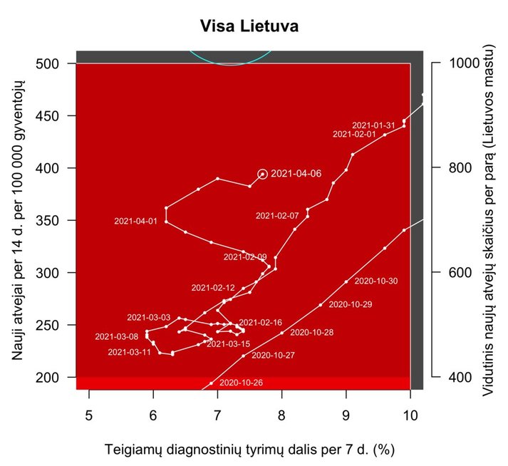 Liūdnos žinios: pagal šį rodiklį Lietuva – jau „juodojoje zonoje“ (Statistikos departamento duomenys)