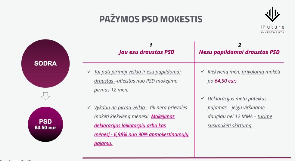 PSD mokestis (nuotr. bendrovės)